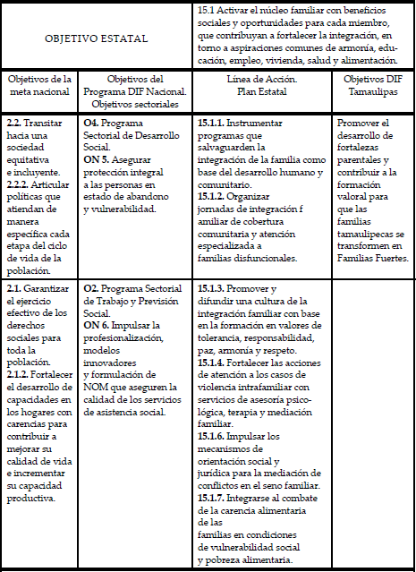 Alineaci&oacute;n del Plan Estatal de Desarrollo Tamaulipas 2011-2016 con el Plan Nacional de Desarrollo 2013-2018 (actualizaci&oacute;n octubre 2013).