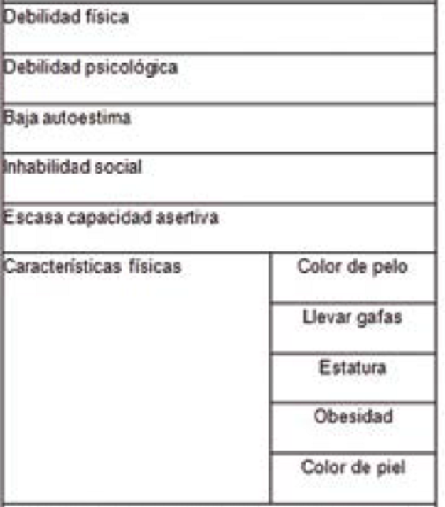 FACTORES INTRÍNSENCO