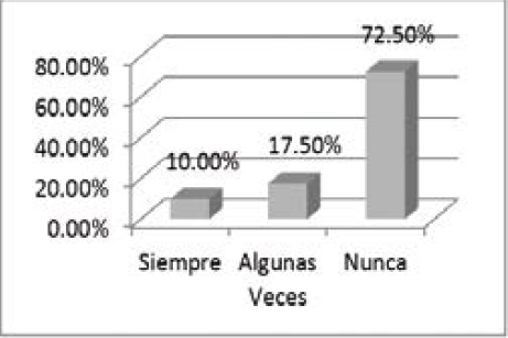 ¿Evitas
asistir a eventos sociales por la apariencia?