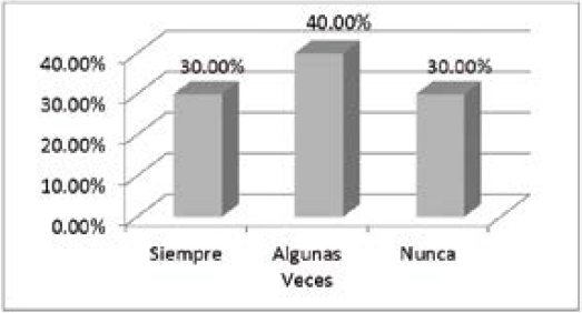 Comentarios
de la familia sobre no verse bien o bajar de peso