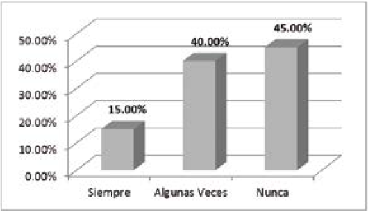 ¿Si
pesaras menos, te sentirías más bonita? 