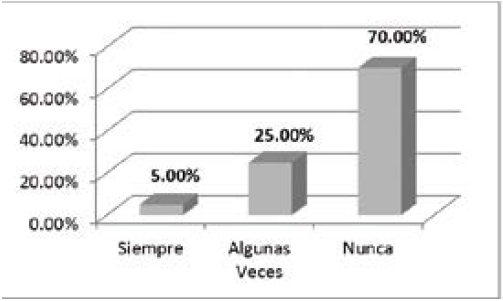 ¿Delgadez
es sinónimo de belleza? 