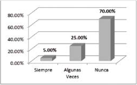 Comparación
con personalidades 