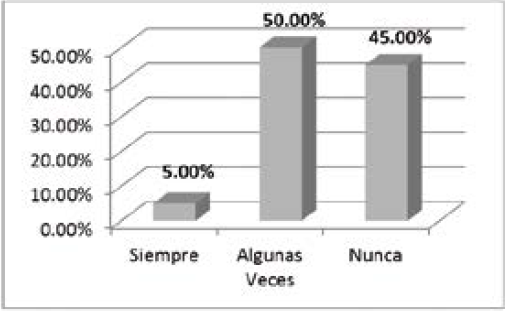 ¿Pensar
en la figura interfiere con la concentración?