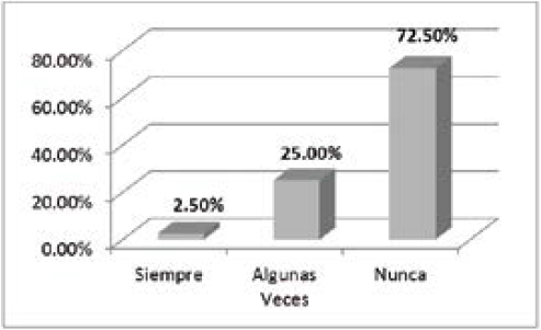¿La
imagen es importante para el éxito profesional,
social o académico?