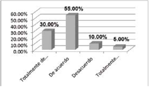 ¿Consideras
que la sociedad exige estándares de belleza cada vez más elevados?