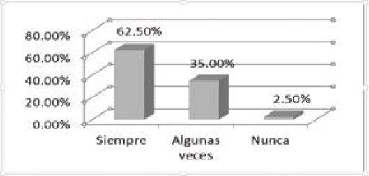 ¿Te
sientes bien contigo misma?