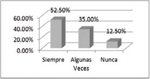 ¿Te
gusta tu cuerpo?