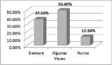 ¿Te
consideras bonita?