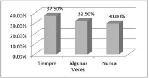 ¿Te
preocupa tu peso? 