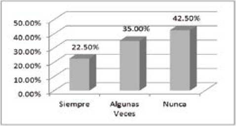 ¿Te
preocupa cómo te ven los demás?