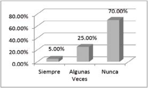 ¿Te
preocupa que tus amigos o compañeros te vean sin maquillaje? 