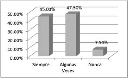 ¿Tus amigos critican tu apariencia? 