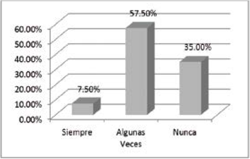 ¿Recibes
comentarios que afectan la autoestima?