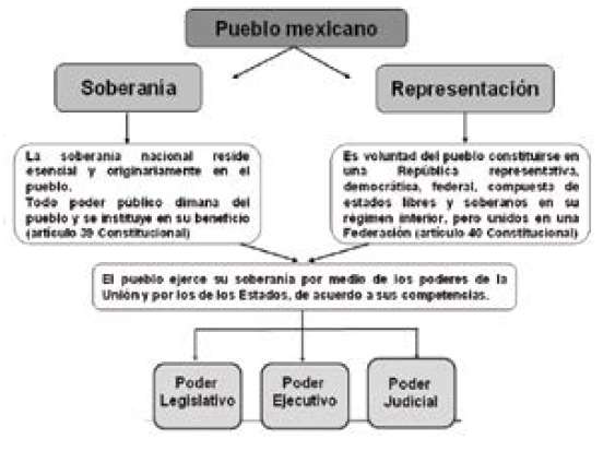 CONCEPTO Y BASE
CONSTITUCIONAL DEL SUFRAGIO