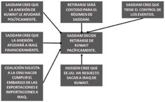 Ejemplo de la topolog&iacute;a de
una red de influencia. 

 