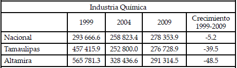 Remuneraciones reales promedio de los trabajadores dependientes de la razón social, anual.