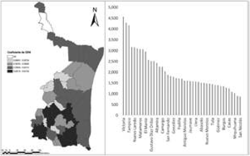 Distribuci&oacute;n municipal del Coeficiente de Gini y del ICTPC