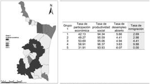 Cluster de condiciones econ&oacute;micas e indicadores regionales (promedio)