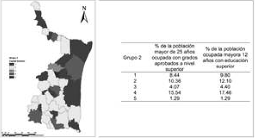 Cluster capital humano e indicadores regionales (promedio)