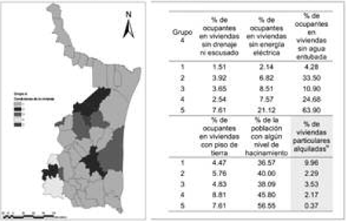 Condiciones de la vivienda e indicadores regionales (promedio)