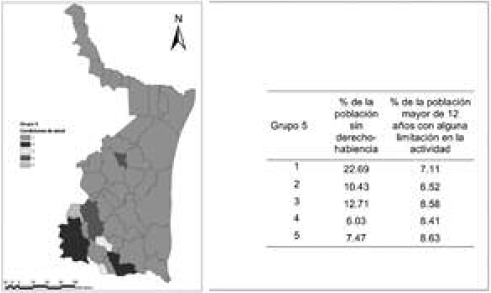 Condiciones de salud e indicadores regionales (promedio)
