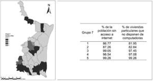 Acceso a tecnolog&iacute;as de la red o indicadores regionales (promedio)