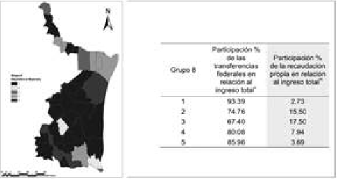 Dependencia financiera e indicadores regionales (promedio)