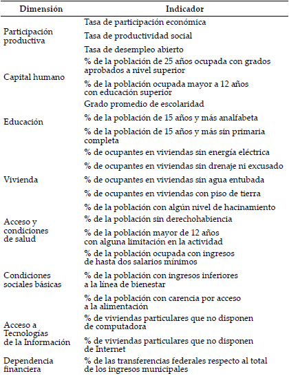 Indicadores estructurales de la desigualdad socio-regional.