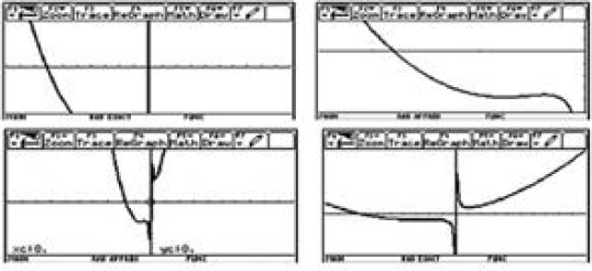 La gráfica de
la función f(x) =x (x+7) + 9/x en
distintos rangos.