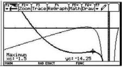 Ambiente
gráfico de y su derivada.