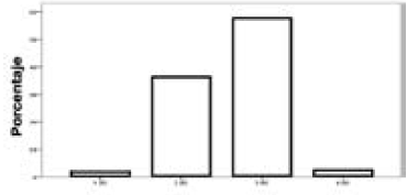 Estrategias de aprendizaje