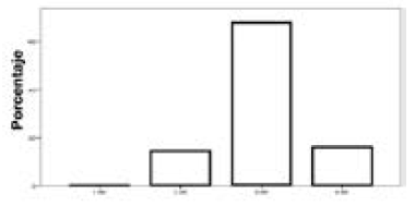 Expectativas de rendimiento