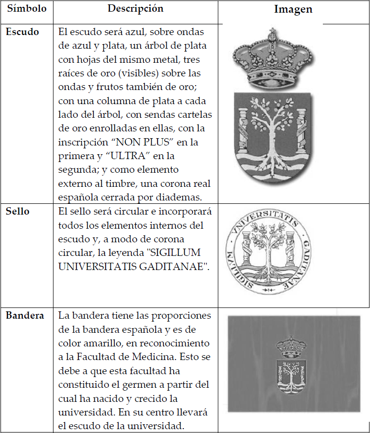 S&iacute;mbolos de la Universidad de C&aacute;diz.