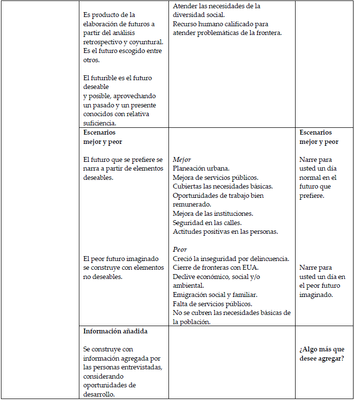  CATEGORÍAS DE ANÁLISIS 