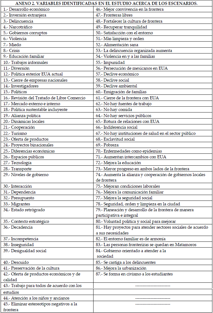  VARIABLES IDENTIFICADAS EN EL ESTUDIO ACERCA DE LOS ESCENARIOS.