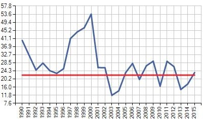Razón de mortalidad materna (defunciones por cada 100 mil nacidos vivos) Nuevo León