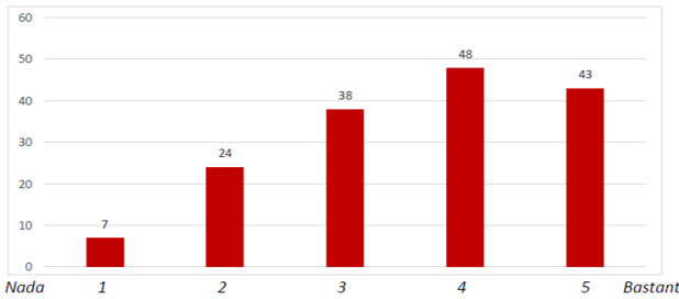 Labora en la administraci&oacute;n P&uacute;blica en cualquiera de sus &aacute;mbitos de gobierno?