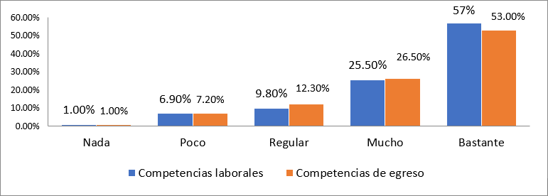 &iquest;Dise&ntilde;a Pol&iacute;ticas P&uacute;blicas o programas de Gobierno?