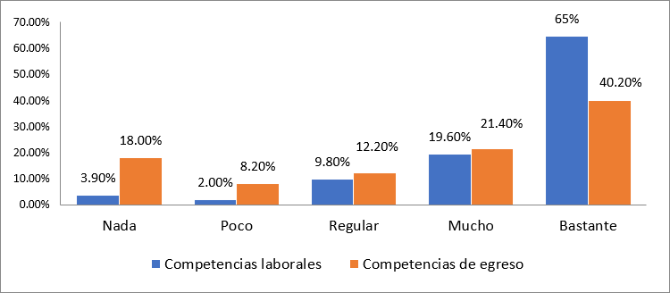 &iquest;Gestiona Proyectos de desarrollo social, econ&oacute;mico y pol&iacute;tico?