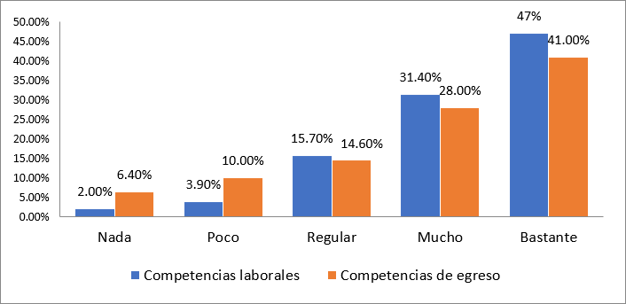 &iquest;Usa el conocimiento del marco normativo como una orientaci&oacute;n central en el proceso de dise&ntilde;o de pol&iacute;ticas p&uacute;blicas?