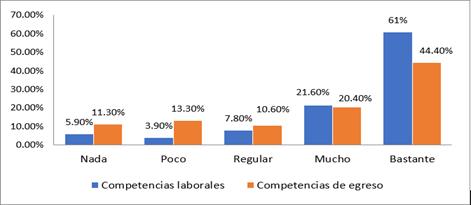&iquest;Gestiona y aplica programas y recursos de nivel federal en los &aacute;mbitos estatal y munici- pal?