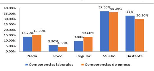 &iquest;Utiliza las estad&iacute;sticas electorales para el dise&ntilde;o de campa&ntilde;as efectivas?