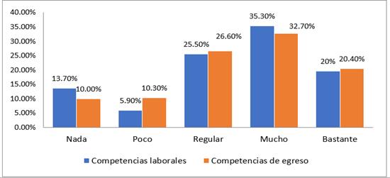 &iquest;Maneja paquetes estad&iacute;sticos para realizar an&aacute;lisis de mercadotecnia electoral?