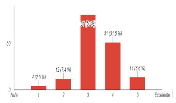 &iquest;C&oacute;mo considera que fue su formaci&oacute;n profesional en lo te&oacute;rico?