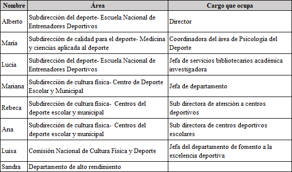 Participantes en la Investigaci&oacute;n