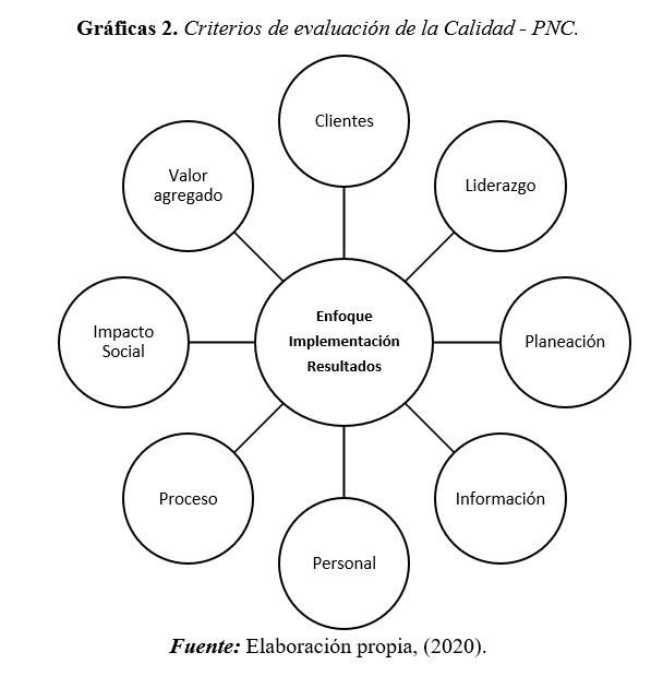 Criterios de evaluaci&oacute;n de la Calidad - PNC
