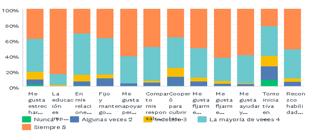 Factores protectores externos