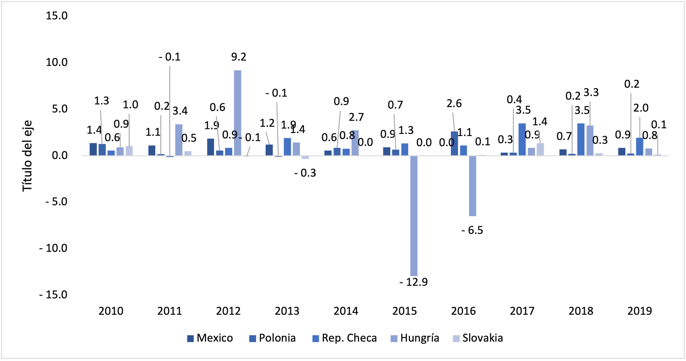 PIB de IED outward, %, 2010-2019