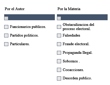Tipos de Delitos Electorales